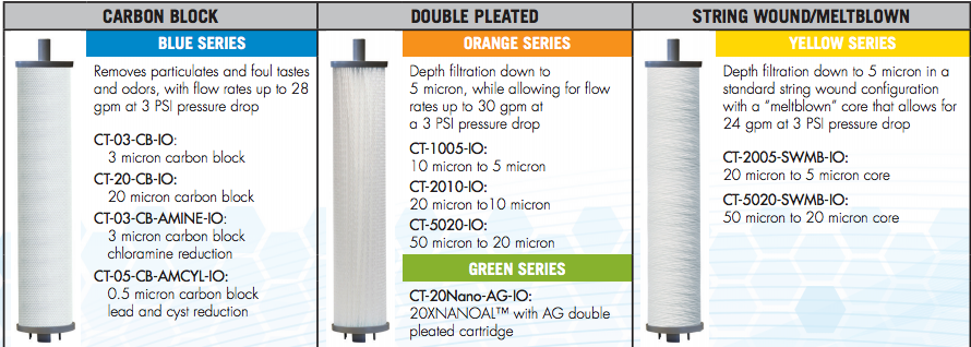 features of our specialty filters